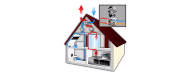 Graphic of heating and cooling circulating through a house