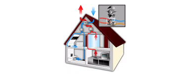 Graphic of heating and cooling circulating through a house