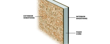 Cross section of a structural insulated panel